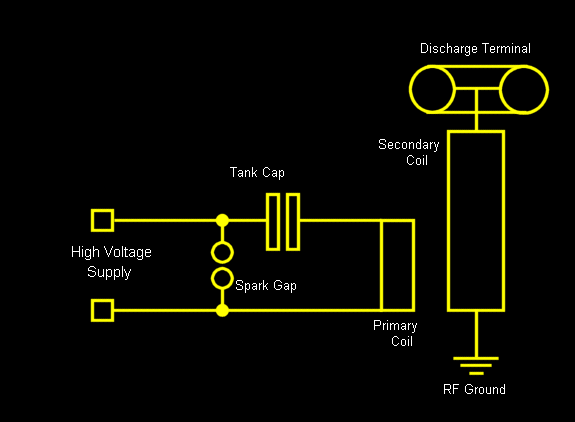 tesla coil circuit : Power Supply Circuits :: Next.gr dc tesla coil wiring diagram 