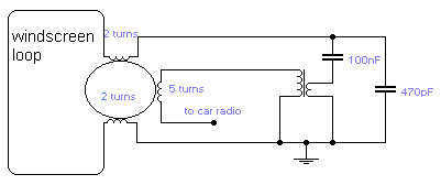 Antenne autoradio - SOFARE by SASIC