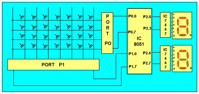 Results Page 571 About M 555 A, Computer Keyboard Wiring Diagram
