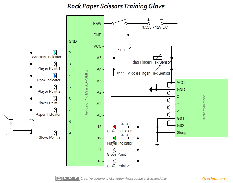 Volt, Paper, Scissors!