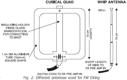 Circuit Image