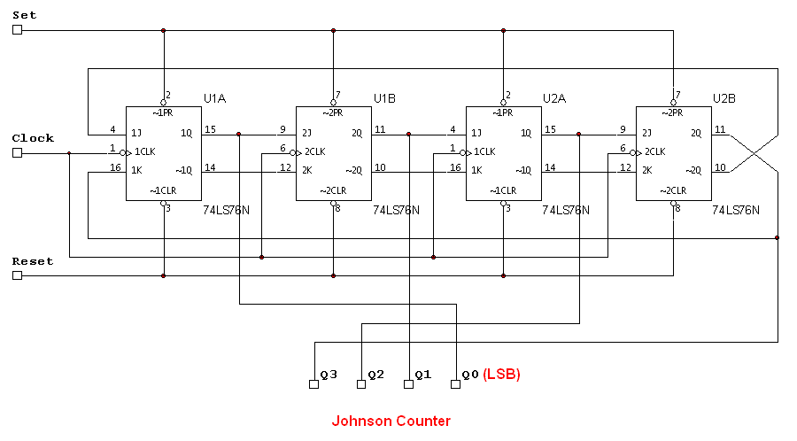 Counters in Digital Logic - GeeksforGeeks