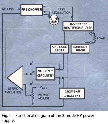 Circuit Image