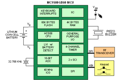 Circuit Image