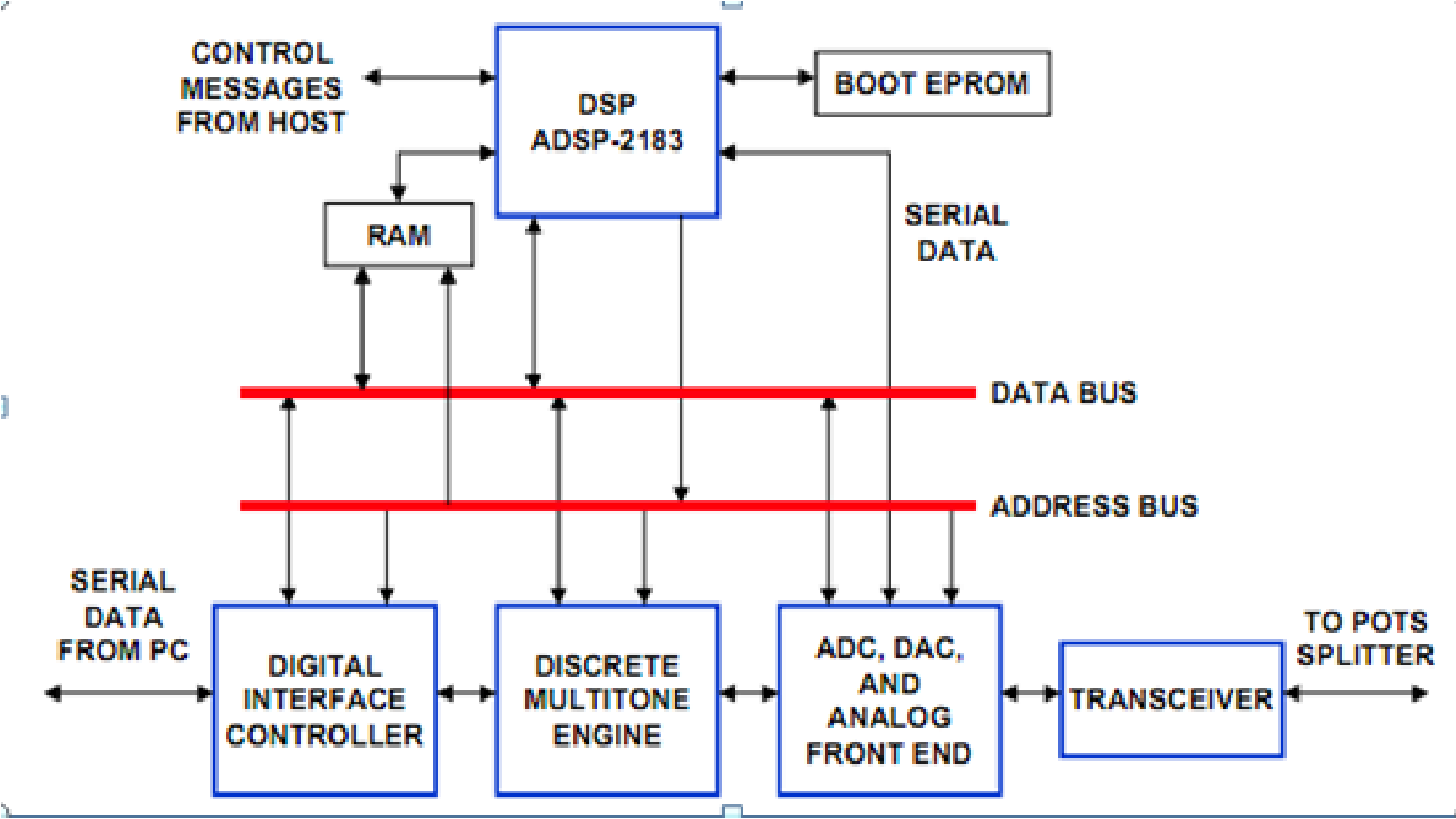 Circuit Image