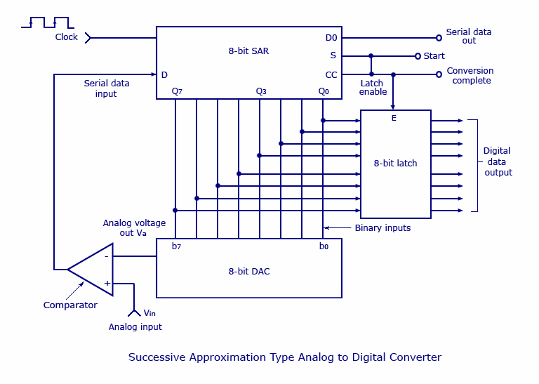 Circuit Image