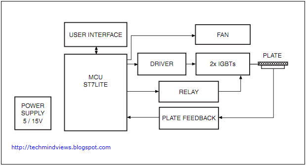 Induction Cooker