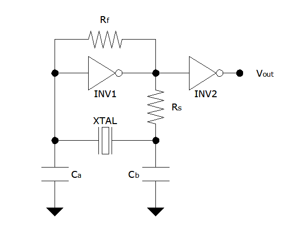 Operation Of An Pierce Oscillator Circuit Next Electronics Operation Of An Pierce Oscillator Circuit Next Electronics