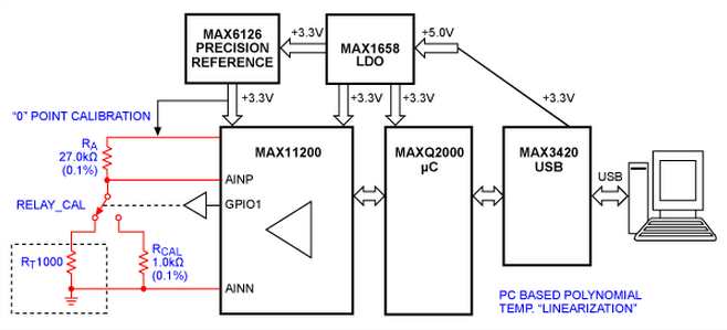 Circuit Image
