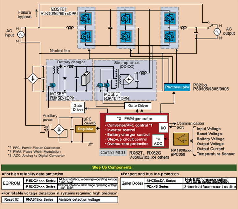 Circuit Image