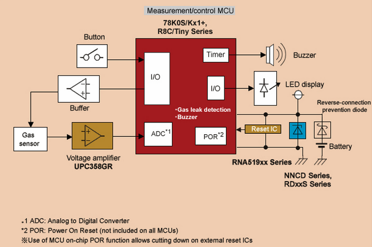 Circuit Image