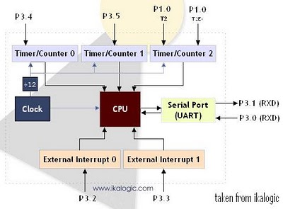 Circuit Image