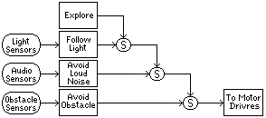 Circuit Image