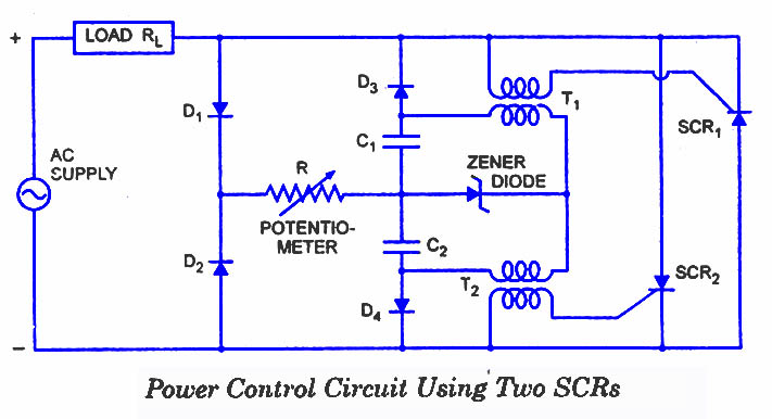 SCR Applications