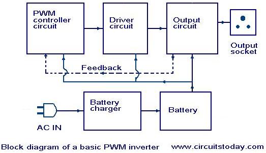 Circuit Image
