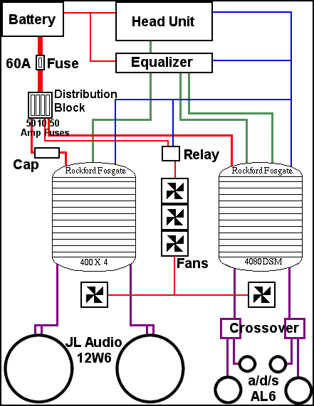 Electric Car Audio Project Wiring