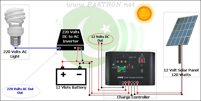 Complete Solar Panel Connection with Solar Charge Controller and Inverter  @TheElectricalGuy 