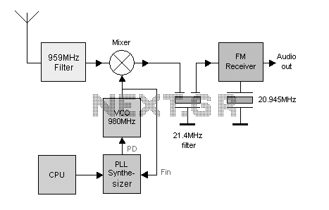 Circuit Image