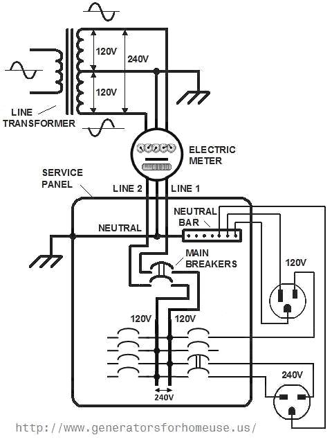 Home Electrical Wiring Under Repository, House Ac Wiring Diagram