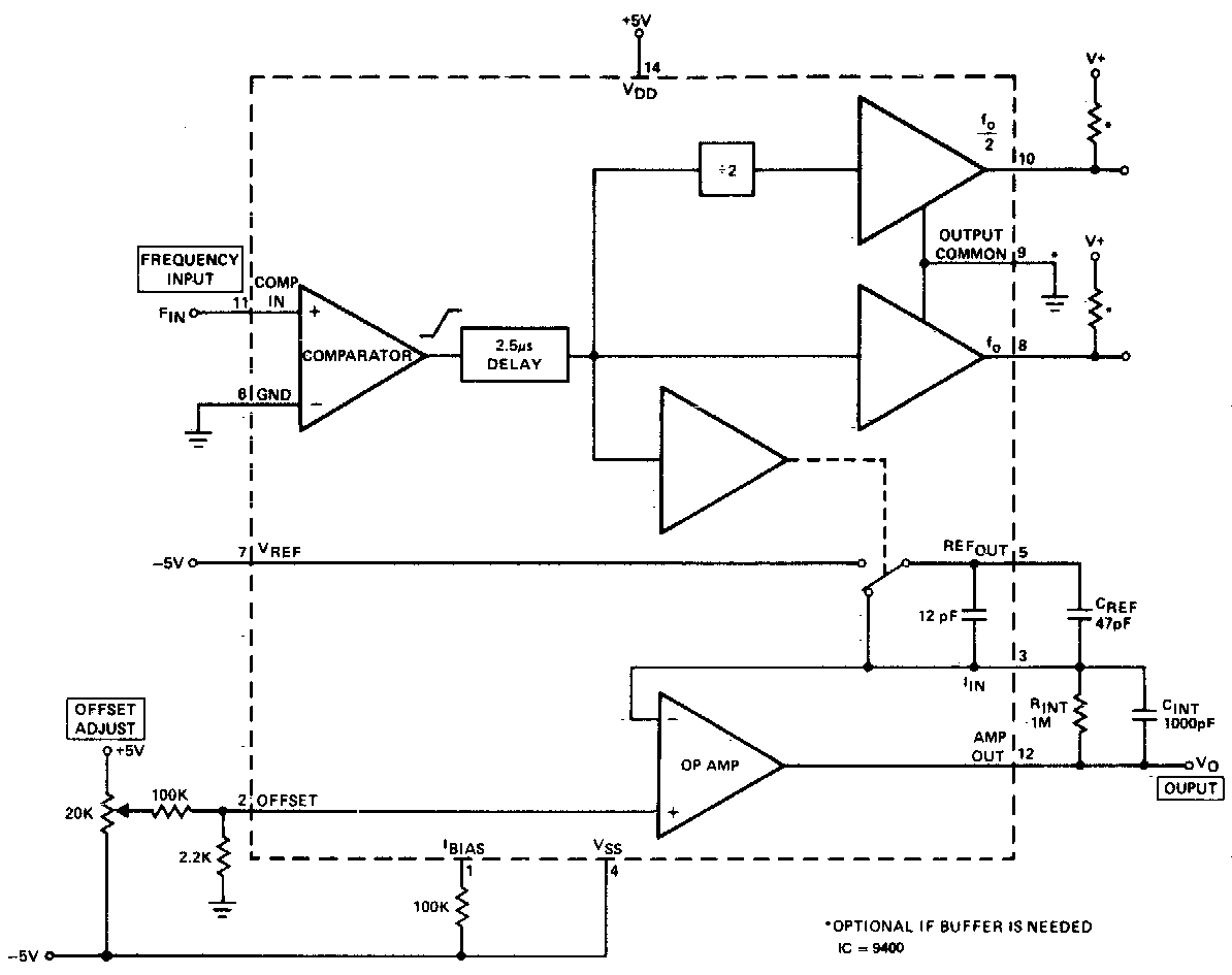 Voltage frequency