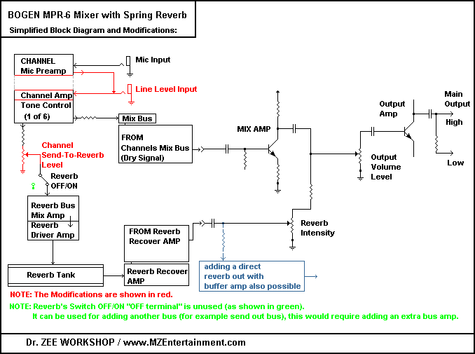 BOGEN MPR-6 6 Channel Mixer with Spring Reverb Restoration