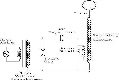 tesla coil circuit Page 3 : Power Supply Circuits :: Next.gr