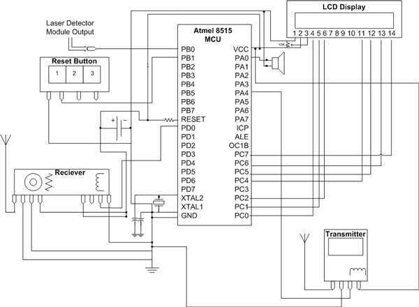 Circuit Image