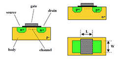 CMOS Circuits Tutorial