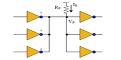 Interconnection and Timing of Digital Circuits Tutorial