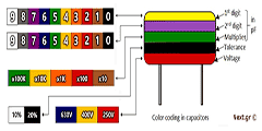 Capacitors Tutorial