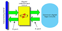 Digital Signal Integrity Tutorial