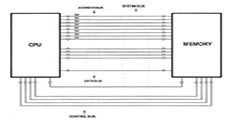 Computer Systems Tutorial