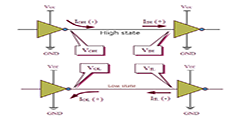 Digital Electronic Circuits Tutorial