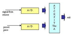 Sensors and Detectors Tutorial